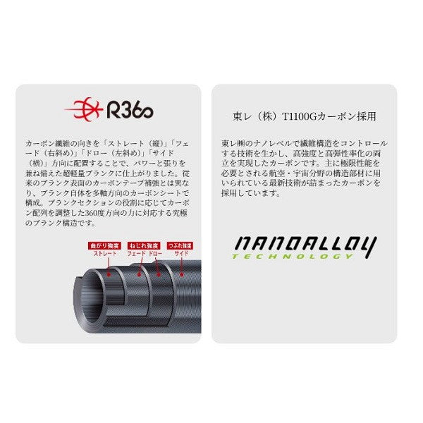 shimano aji rod Major Craft AJI-DO 5G AD5-S622UL/AJI