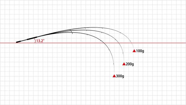 DreamUP Light Fishing Rod Dreem Con Three 56UL Matsu (Spinning 2 Piece)