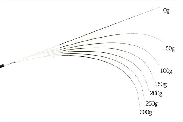 Thirty Four Ajing Rod Guide Post LHR-57 (Spinning 2 Piece)