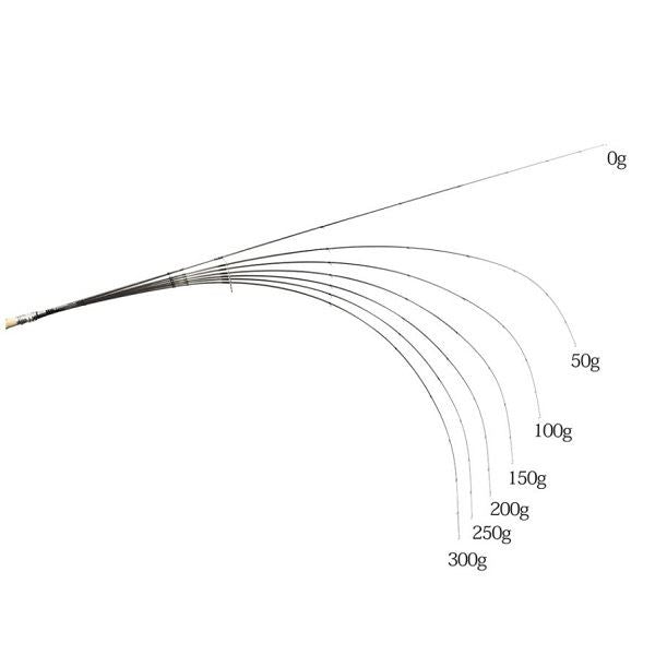 Thirty Four Ajing Rod Advancement UBR-510 (Spinning 2 Piece)