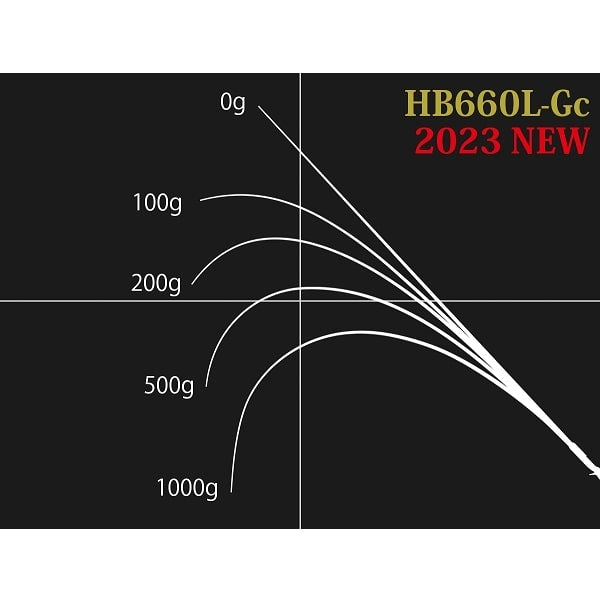 Nories Bass Rod Road Runner Voice Hard Bait Special Glass Composite HB660L-Gc (Baitcasting 1 piece)