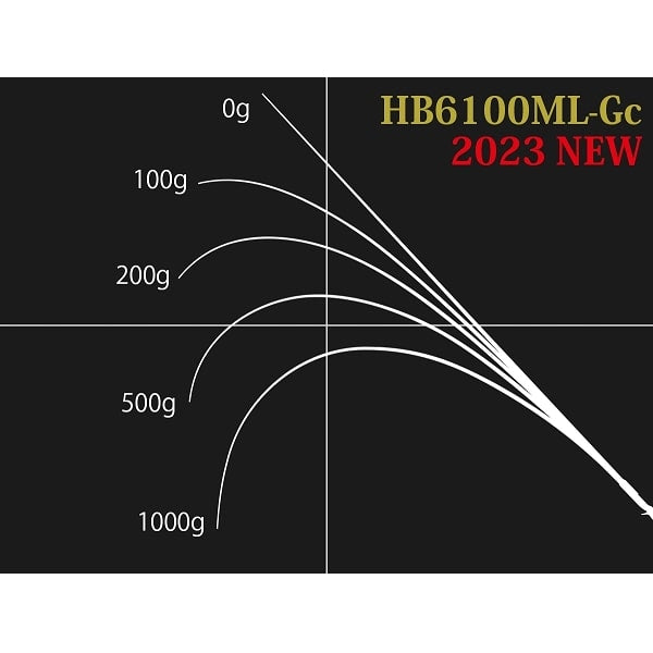 Nories Bass Rod Road Runner Voice Hard Bait Special Glass Composite HB6100ML-Gc (Baitcasting 1 piece)