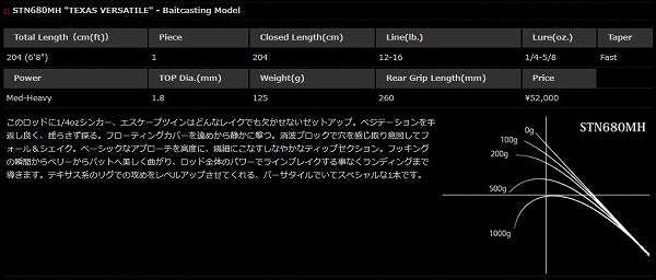 Nories Bass Rod Road Runner Structure NXS STN680MH (Baitcasting 1 piece)