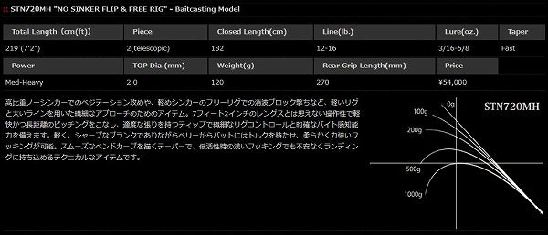 Nories Bass Rod Structure NXS STN720MH (Baitcasting 1 Piece)