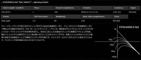 Nories Structure NXS STN640MLS-Md (Spinning 1 Piece)