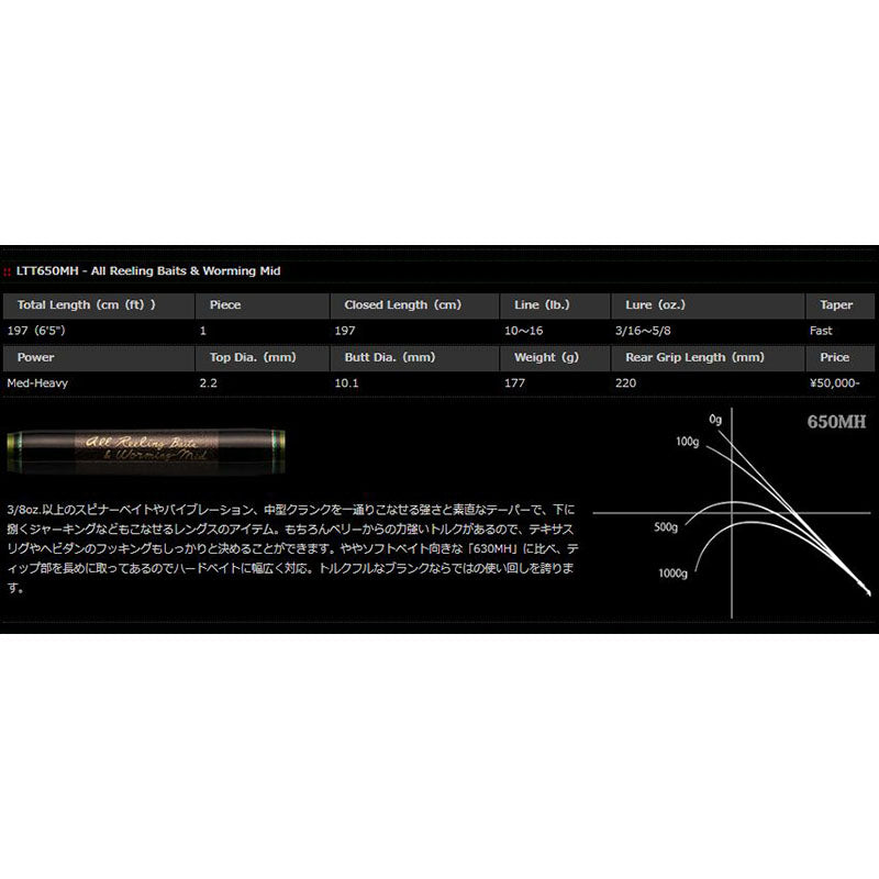 Nories Bass Rod Road Runner Voice LTT 650MH (Baitcasting 1 piece)