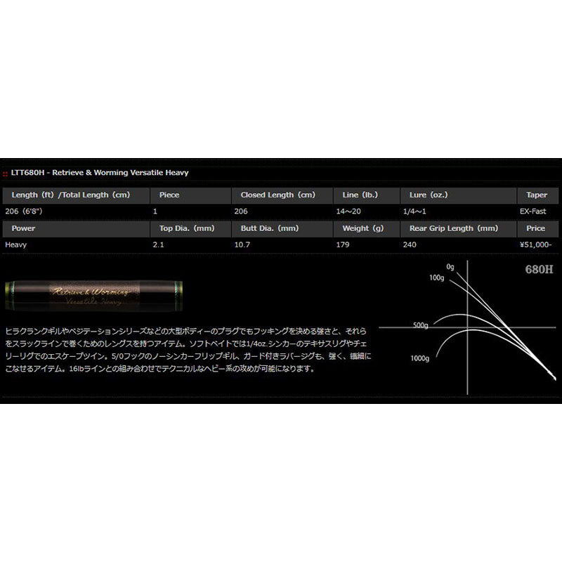 Nories Road Runner Voice LTT 680H (Baitcasting 1 piece)