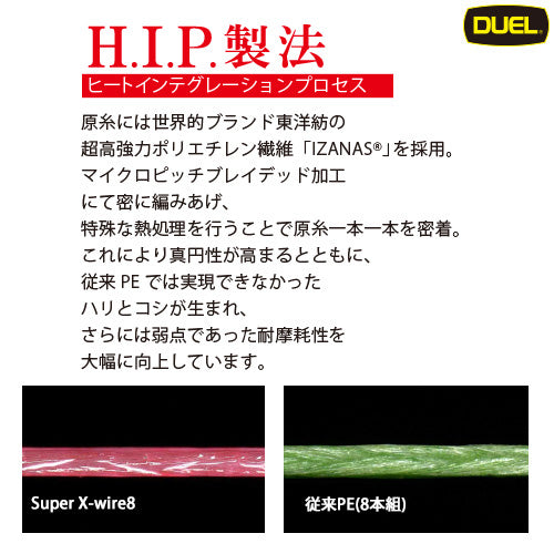 Duel Super X Wire 8 150m #0.6 Silver