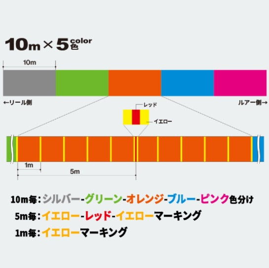 Duel Super X Wire 4 150m #0.6