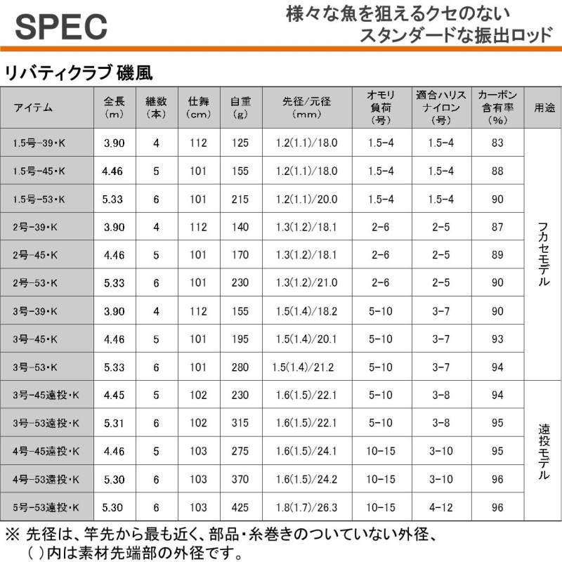 Daiwa Liberty Club Isokaze 2-39 K (Spinning 4 Piece)