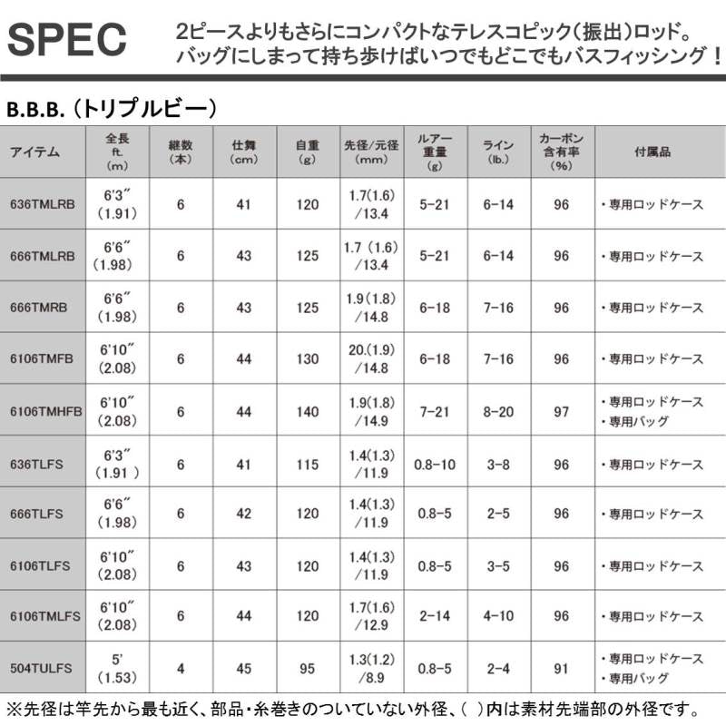 Daiwa Triple B (B.B.B) 6106TLFS  (Spinning 6 Piece )