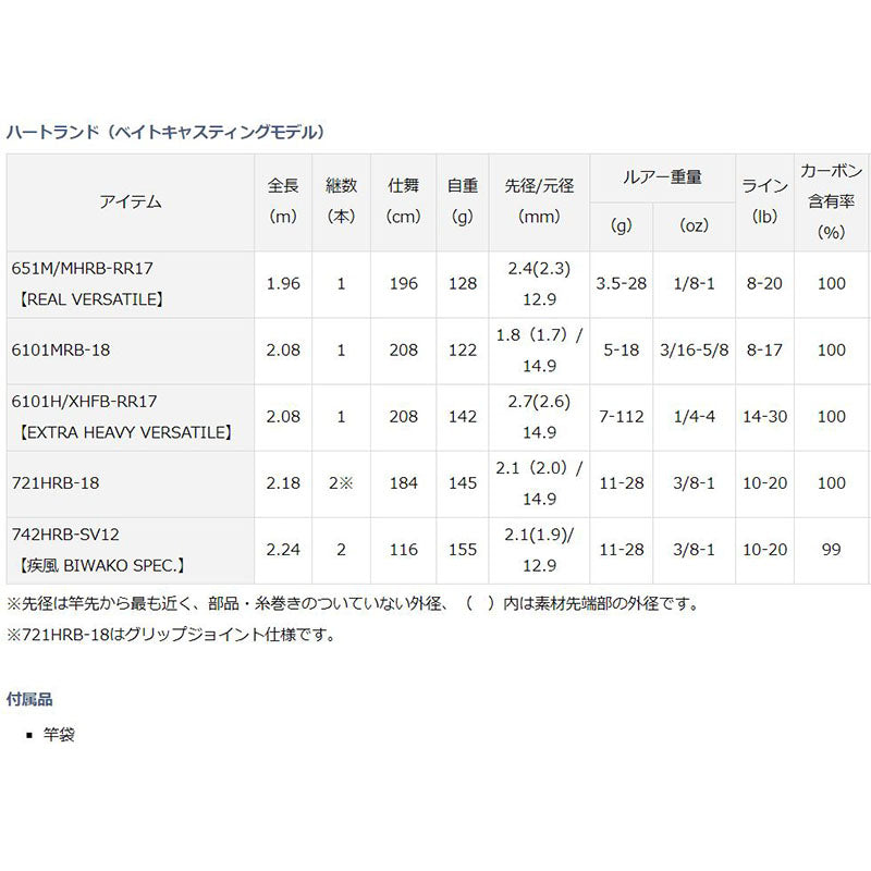 Daiwa 18 Heartland 6101MRB-18  (Baitcasting 1 Piece)