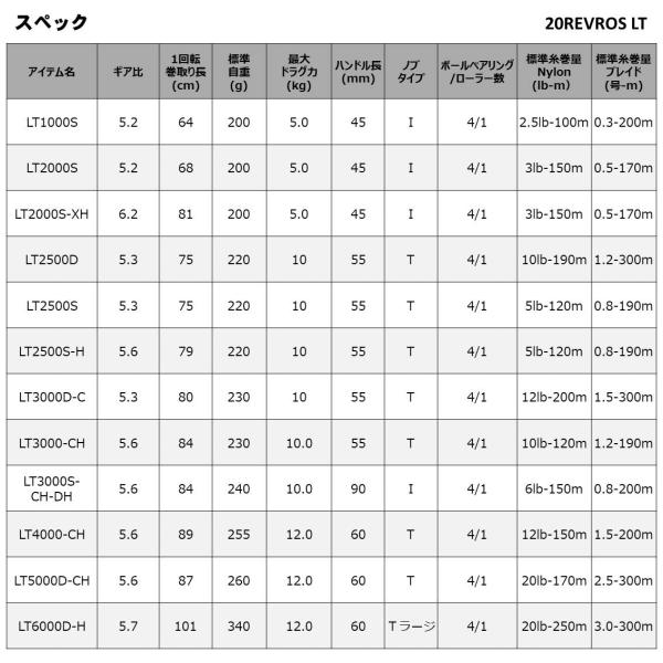 Daiwa 20 Revros LT2500S-H