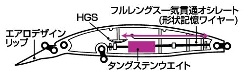 Daiwa Shoreline Shiner-Z Set Upper 97 S-DR Unfortunate Castle