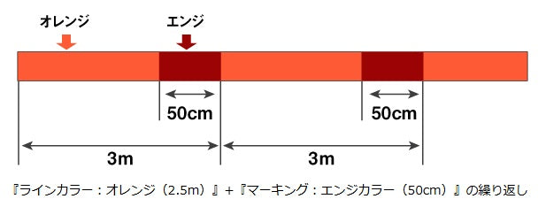 Daiwa Iso Sensor SS +Si #0.4 150m