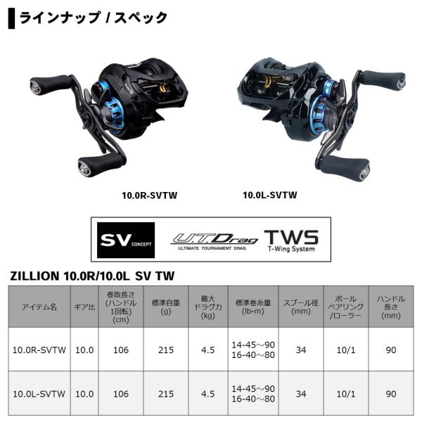 Daiwa 20 Zillion 10.0R SV TW (Right handle)