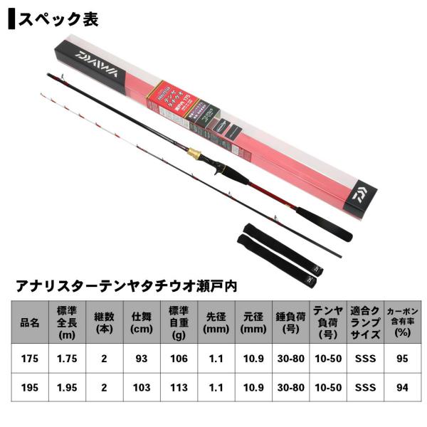 Daiwa Analyster Tenya Tachiuo Setouchi 175 (Baitcasting 2 Piece)