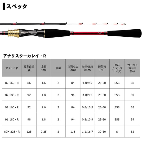 Daiwa 20 Analystar Karei 82 160/ R (Baitcasting 2 Piece)