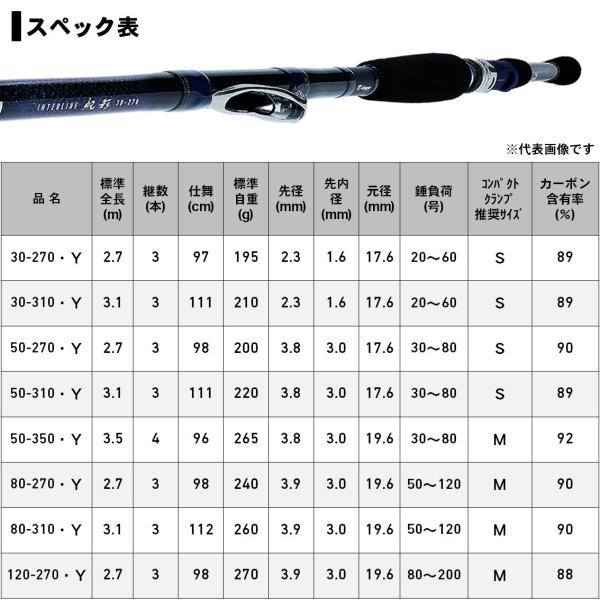 Daiwa IL Hokage 30-270 Y (Baitcasting 3 Piece)