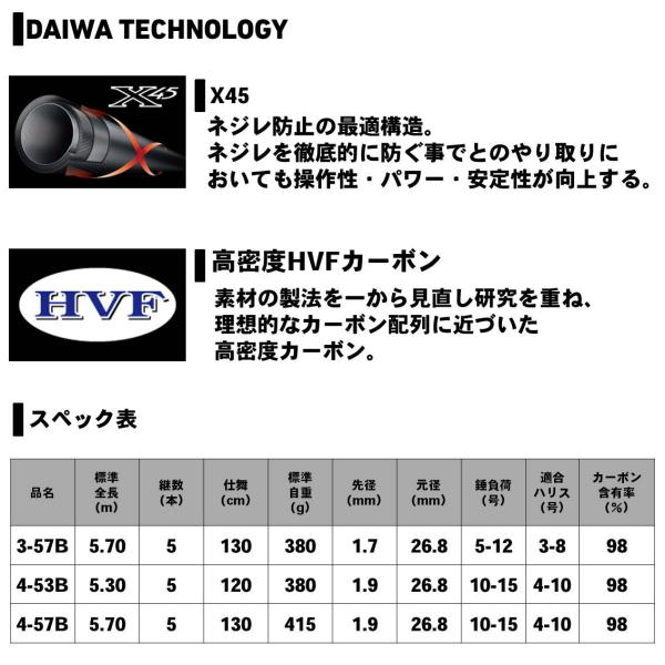 Daiwa Impressa 3-57B Ento/ Y (Spinning 5 Piece)