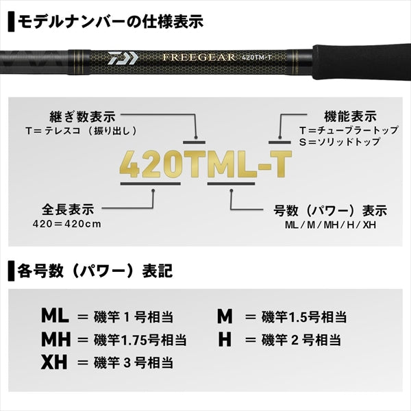 Daiwa 20 Freegear 420TML-T (Spinning 4 Piece)