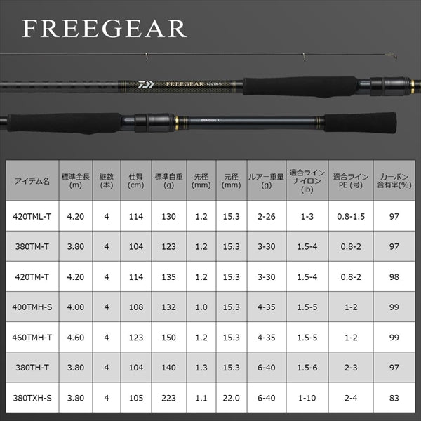 Daiwa 20 Freegear 380TH-T (Spinning 4 Piece)