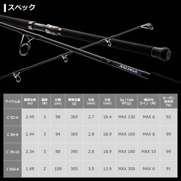 Daiwa Saltiga Air Portable C82-6 (Spinning 3 Piece)