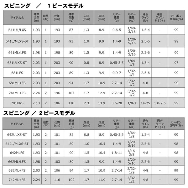 Daiwa 20 Rebellion 631MLFB (Baitcasting 1 Piece)