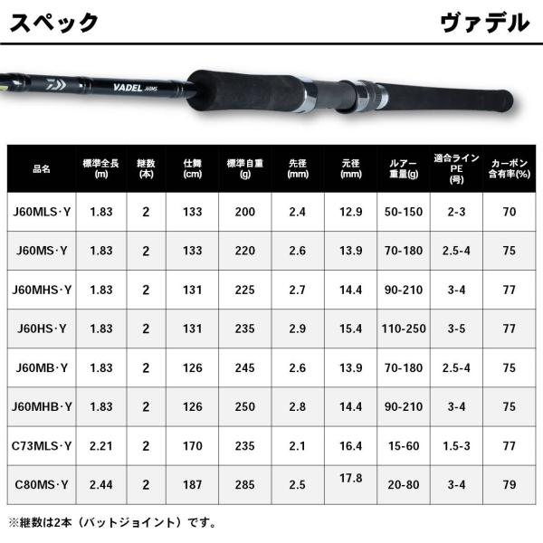 Daiwa Offshore Rod Vadel J60MLS/Y (Spinning 2 Piece)