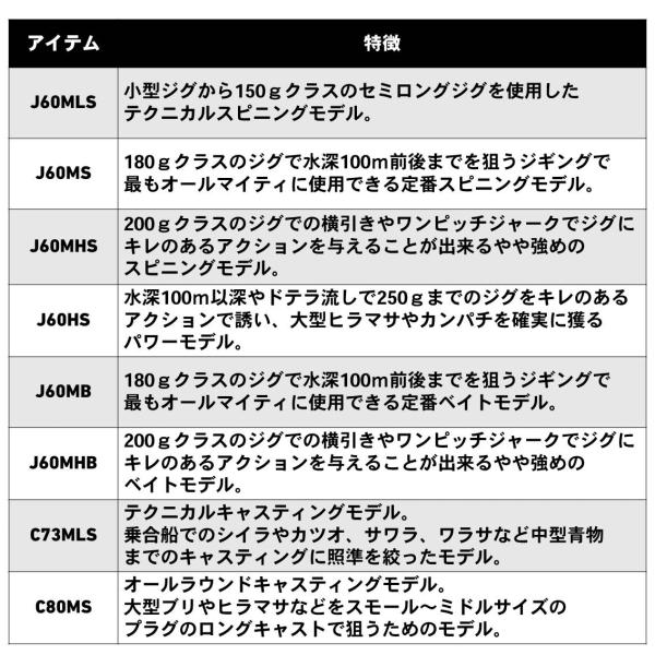 Daiwa Vadel J60MHB/ Y (Baitcasting 2 Piece)