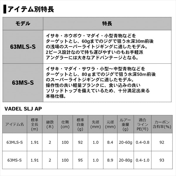 Daiwa 20 Jigging Rod Vadel SLJ AP 63MLS-S  (Spinning 2 Piece)