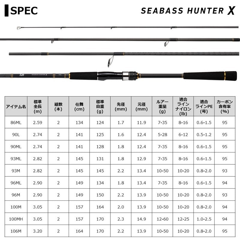 Daiwa 21 Seabass Hunter X 90ML/ R  (Spinning 2 Piece)