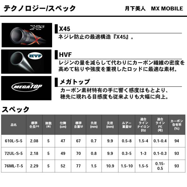 Daiwa Gekkabijin MX Mobile 72UL-S-5 (Spinning 5 Piece)