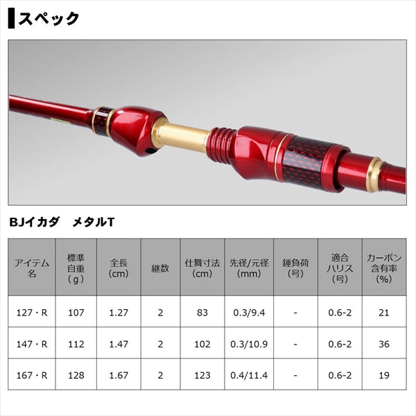 Daiwa 20 Black Jack Ikada Metal Tune 127/ R (Spinning 2 Piece)