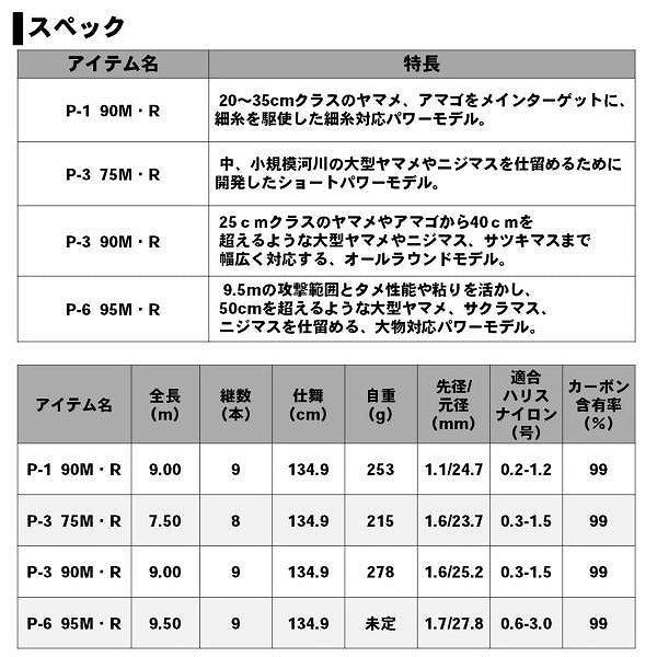 Daiwa Prime Technical Tune 55M/ R (Telescope 9 Piece)