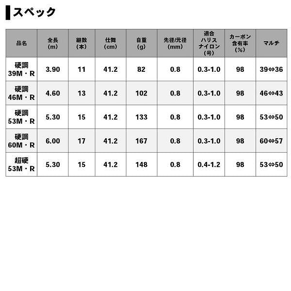 Daiwa Sekkei Choukou 53M/ R (Telescope 15 Piece)