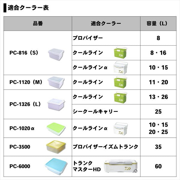 Daiwa Case Proof Case PC-3500