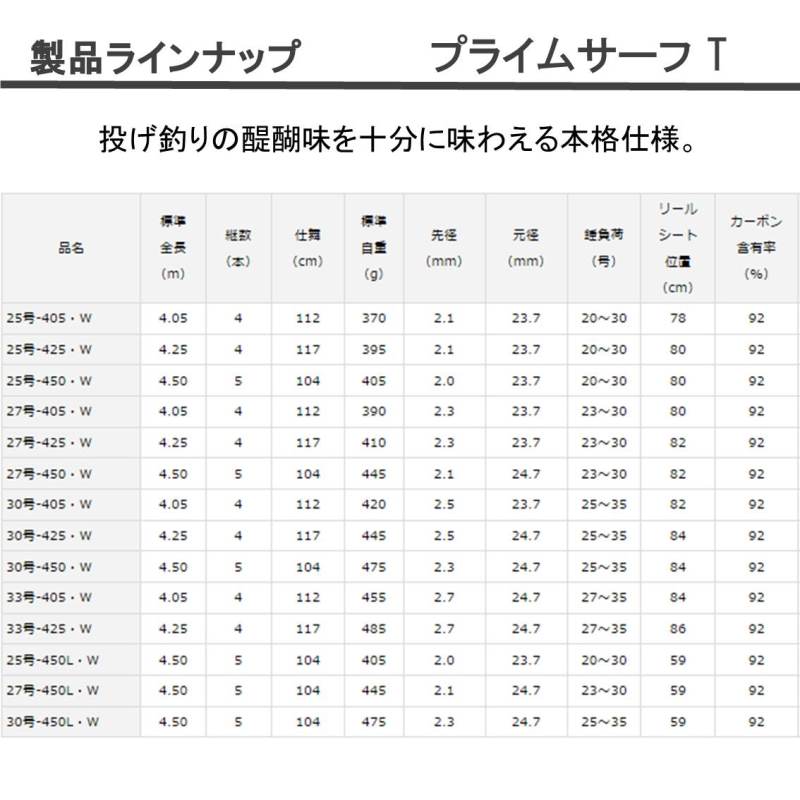 Daiwa 14 Prime Surf T25-405 W (Spinning 4 Piece)