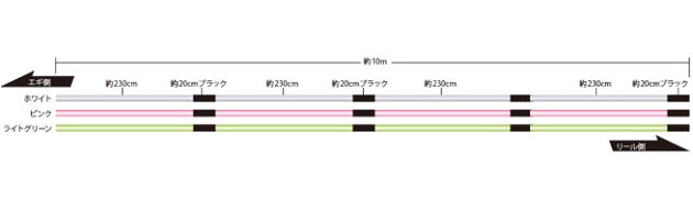 Sunline Saltimate PE Eging Standard 4 150m #0.4