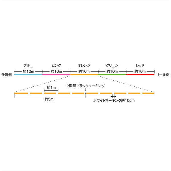Sunline Basic PE HG Multicolor #3 (50lb)-200m
