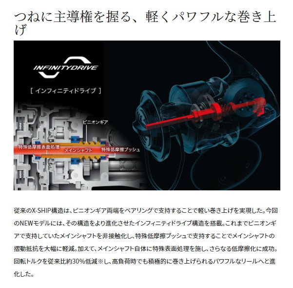 シマノ(SHIMANO) 21 ツインパワー SW 14000PG SHIMANO 21ツインパワー SW 14000PGの最安値・インプレ・釣果