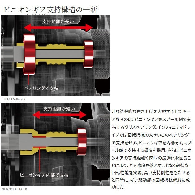 SHIMANO OCEA JIGGER 2001NR XG １回のみ使用 Shimano 21 Ocea Jigger 2001NR XG (Left)