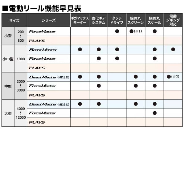 Shimano 24 Force Master 2000 English display