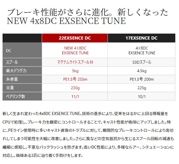 Shimano 22 Exsence DC XG (Right)