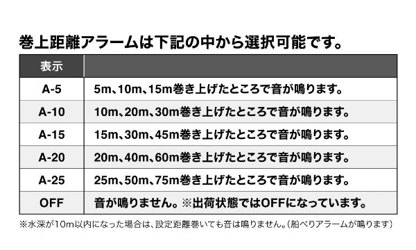 Shimano 23 Engetsu Premium 150PG (Right Handle)