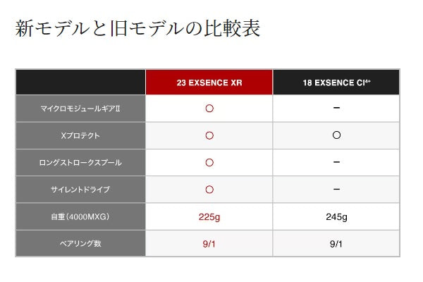 Shimano 23 Exsence XR 4000MXG