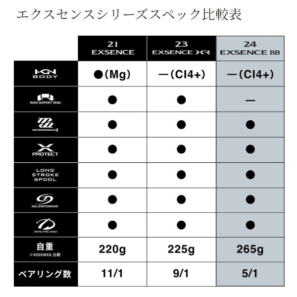 Shimano 24 Exsence BB 4000MXG