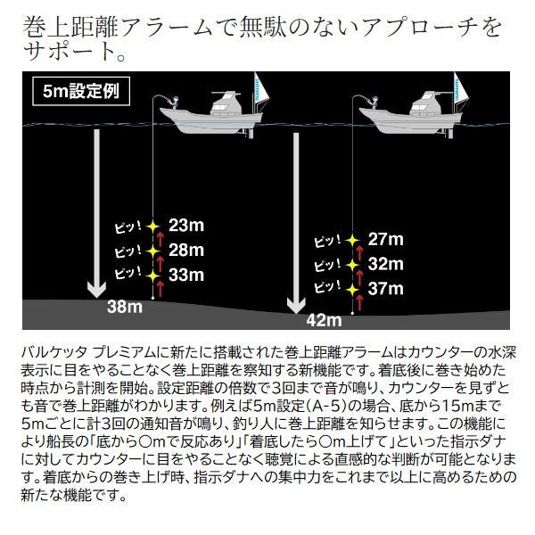 Shimano 24 Barchetta Premium 151 (Left handle)