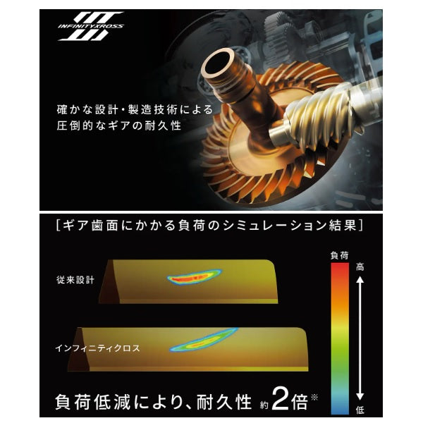 Shimano 25 Twin Power XD 4000HG