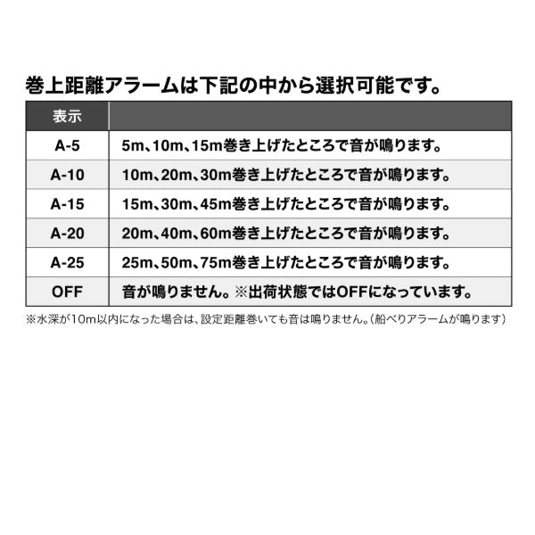 Shimano 25 Barchetta F Custom 151 (Left handed)